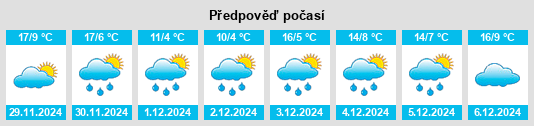 Výhled počasí pro místo Santa Cruz Province na Slunečno.cz