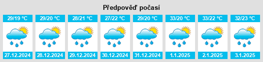 Výhled počasí pro místo San Pedro de Jujuy na Slunečno.cz