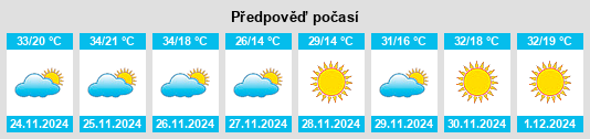 Výhled počasí pro místo Departamento de San Martín na Slunečno.cz