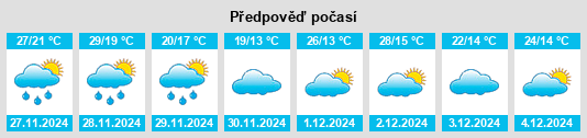 Výhled počasí pro místo San José de la Dormida na Slunečno.cz