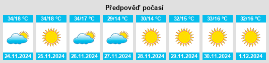 Výhled počasí pro místo San José de Jáchal na Slunečno.cz