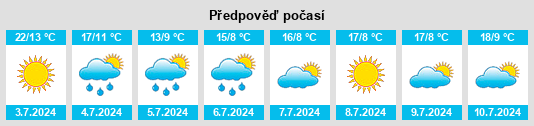 Výhled počasí pro místo San Gabriel na Slunečno.cz