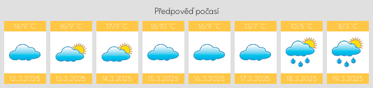 Výhled počasí pro místo Karpenísi na Slunečno.cz