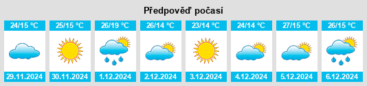 Výhled počasí pro místo San Eduardo na Slunečno.cz