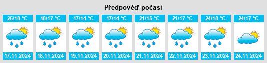 Výhled počasí pro místo San Carlos Norte na Slunečno.cz