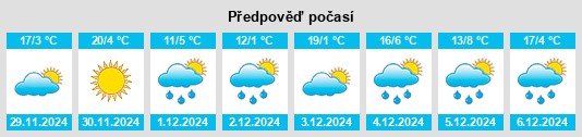 Výhled počasí pro místo San Carlos de Bariloche na Slunečno.cz