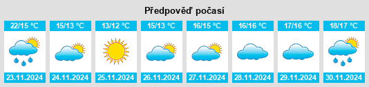 Výhled počasí pro místo Karpathos na Slunečno.cz