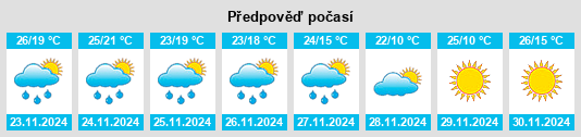 Výhled počasí pro místo San Benito na Slunečno.cz