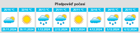 Výhled počasí pro místo San Antonio Oeste na Slunečno.cz