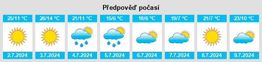 Výhled počasí pro místo Salta na Slunečno.cz
