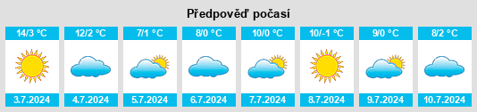 Výhled počasí pro místo Salsacate na Slunečno.cz