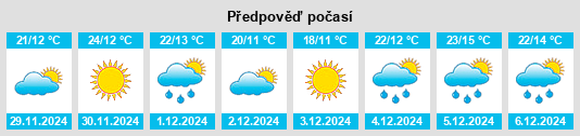 Výhled počasí pro místo Saldungaray na Slunečno.cz