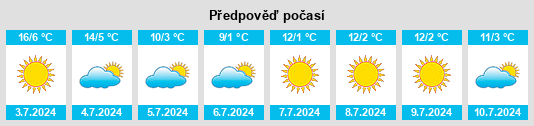 Výhled počasí pro místo Saira na Slunečno.cz