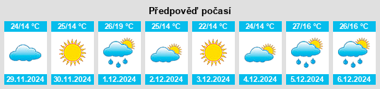 Výhled počasí pro místo Rufino na Slunečno.cz