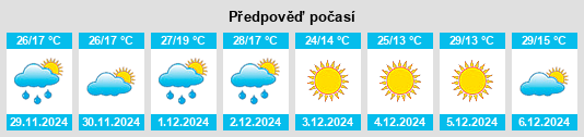 Výhled počasí pro místo Rosario na Slunečno.cz