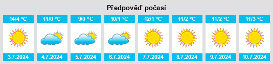 Výhled počasí pro místo Rosales na Slunečno.cz