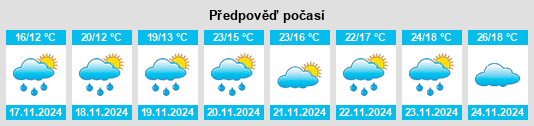 Výhled počasí pro místo Partido de Rojas na Slunečno.cz