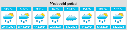 Výhled počasí pro místo Río Pico na Slunečno.cz