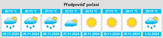 Výhled počasí pro místo Departamento de Río Cuarto na Slunečno.cz