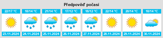 Výhled počasí pro místo Departamento de Rawson na Slunečno.cz