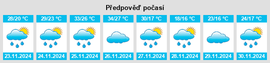 Výhled počasí pro místo Departamento de Quitilipi na Slunečno.cz