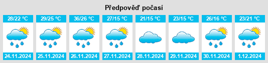 Výhled počasí pro místo Quimilí na Slunečno.cz