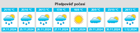 Výhled počasí pro místo Departamento de Punilla na Slunečno.cz