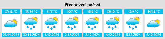 Výhled počasí pro místo San Julián na Slunečno.cz