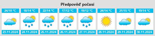 Výhled počasí pro místo Puerto Madryn na Slunečno.cz