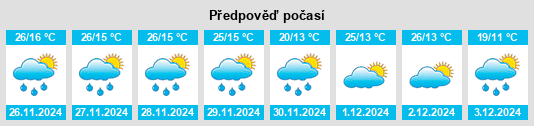 Výhled počasí pro místo Puerta de Corral Quemado na Slunečno.cz