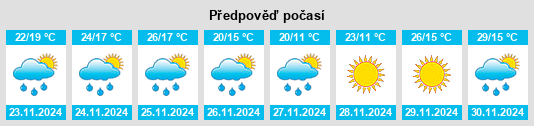 Výhled počasí pro místo Puan na Slunečno.cz