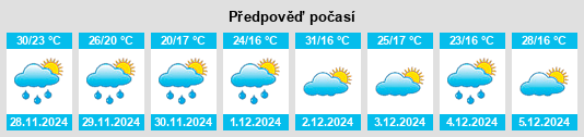 Výhled počasí pro místo Pozo Herrera na Slunečno.cz