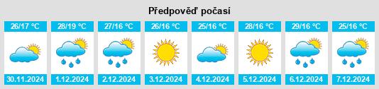 Výhled počasí pro místo Pozo del Molle na Slunečno.cz