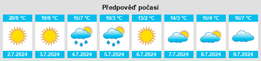Výhled počasí pro místo Pozo de Ávila na Slunečno.cz