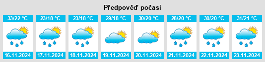 Výhled počasí pro místo Pozo de Ávila na Slunečno.cz