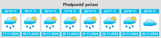 Výhled počasí pro místo Porteña na Slunečno.cz