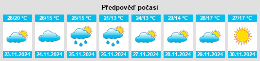 Výhled počasí pro místo Plottier na Slunečno.cz