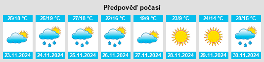 Výhled počasí pro místo Pirovano na Slunečno.cz