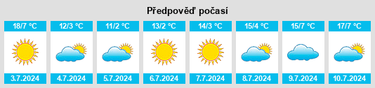Výhled počasí pro místo Pilar na Slunečno.cz