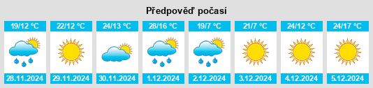 Výhled počasí pro místo Pigüé na Slunečno.cz