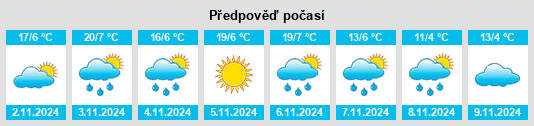 Výhled počasí pro místo Piedra del Águila na Slunečno.cz