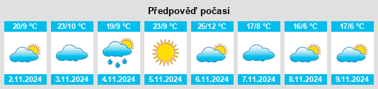 Výhled počasí pro místo Picún Leufú na Slunečno.cz