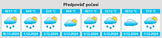 Výhled počasí pro místo Pico Truncado na Slunečno.cz