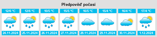 Výhled počasí pro místo Pichi Leufú na Slunečno.cz