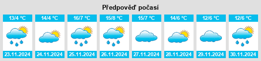 Výhled počasí pro místo Perito Moreno na Slunečno.cz