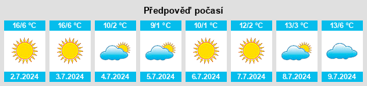 Výhled počasí pro místo Partido de Pergamino na Slunečno.cz