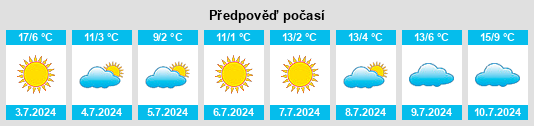 Výhled počasí pro místo Pérez na Slunečno.cz