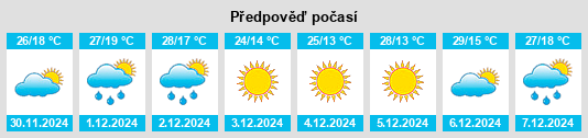 Výhled počasí pro místo Pérez na Slunečno.cz