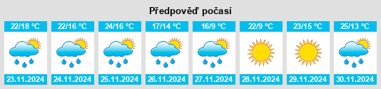 Výhled počasí pro místo Peralta na Slunečno.cz