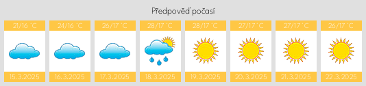 Výhled počasí pro místo Pellegrini na Slunečno.cz